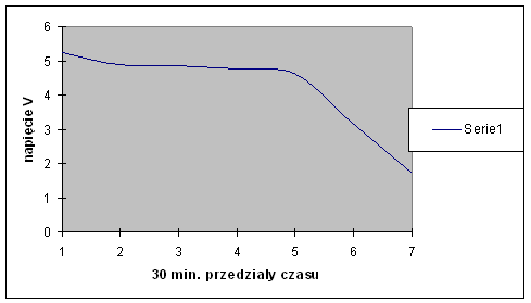 ak2